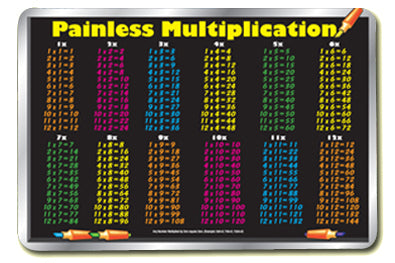 Placemat-Multiplication