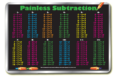 Placemat-Subtraction